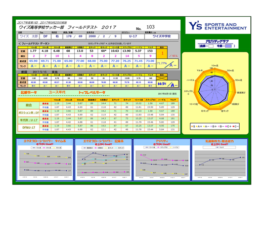 フィードバックシート